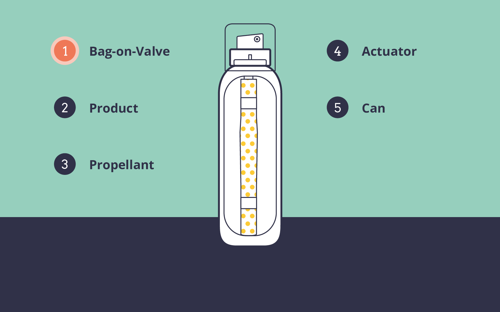 Bag-on-valve-diagrams-final - 01