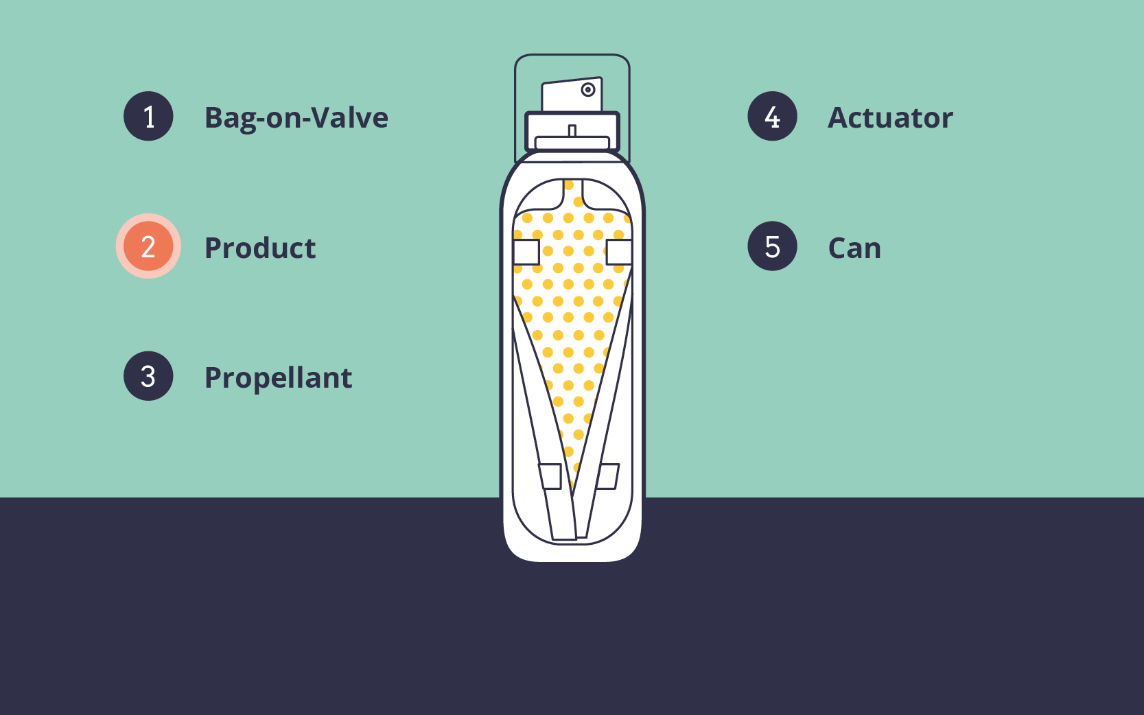 Bag-on-valve-diagrams-final - 02