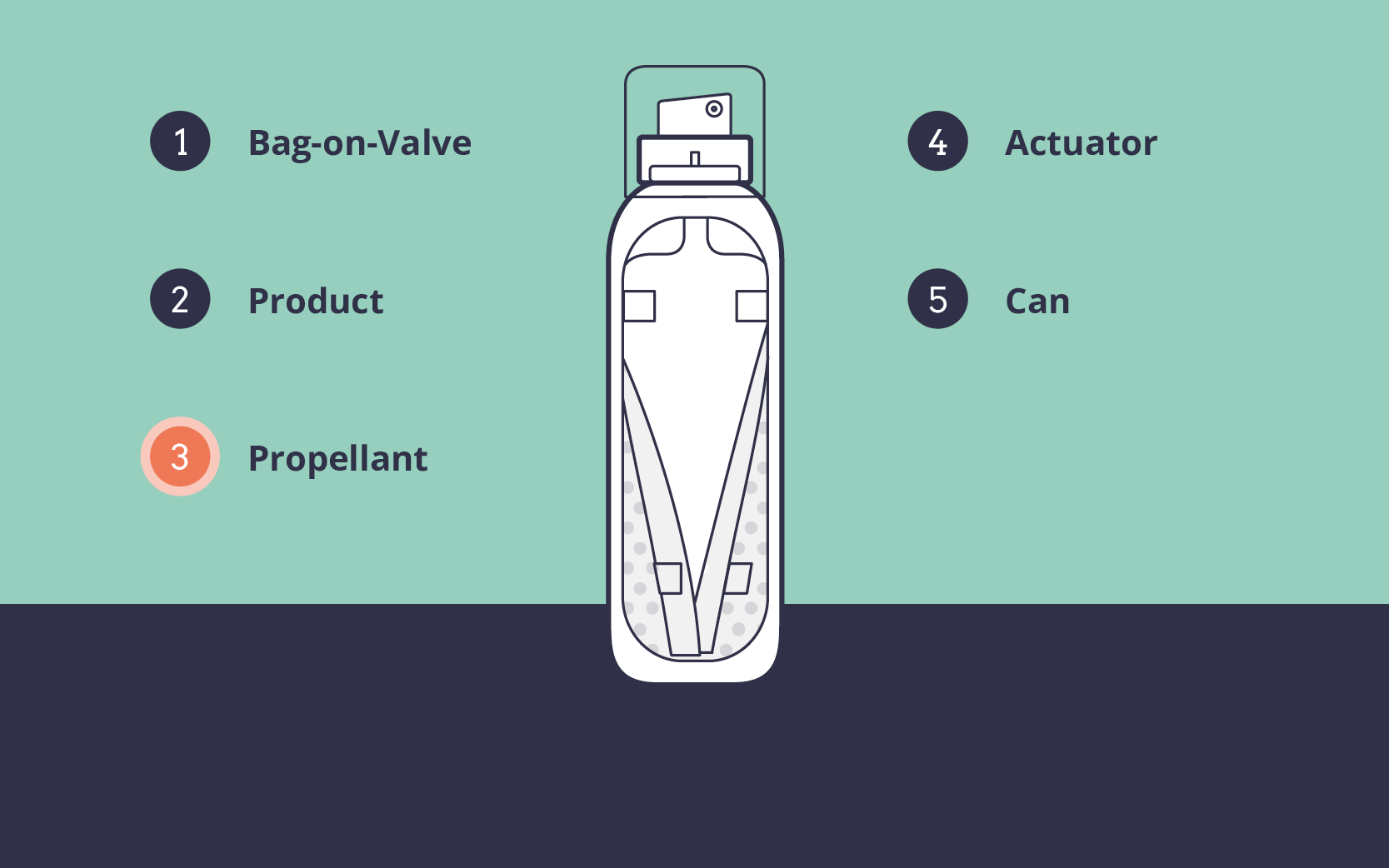Bag-on-valve-diagrams-final - 03