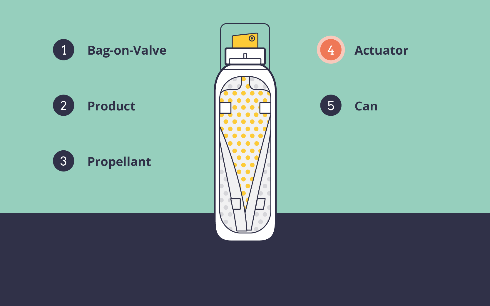 Bag-on-valve-diagrams-final - 04