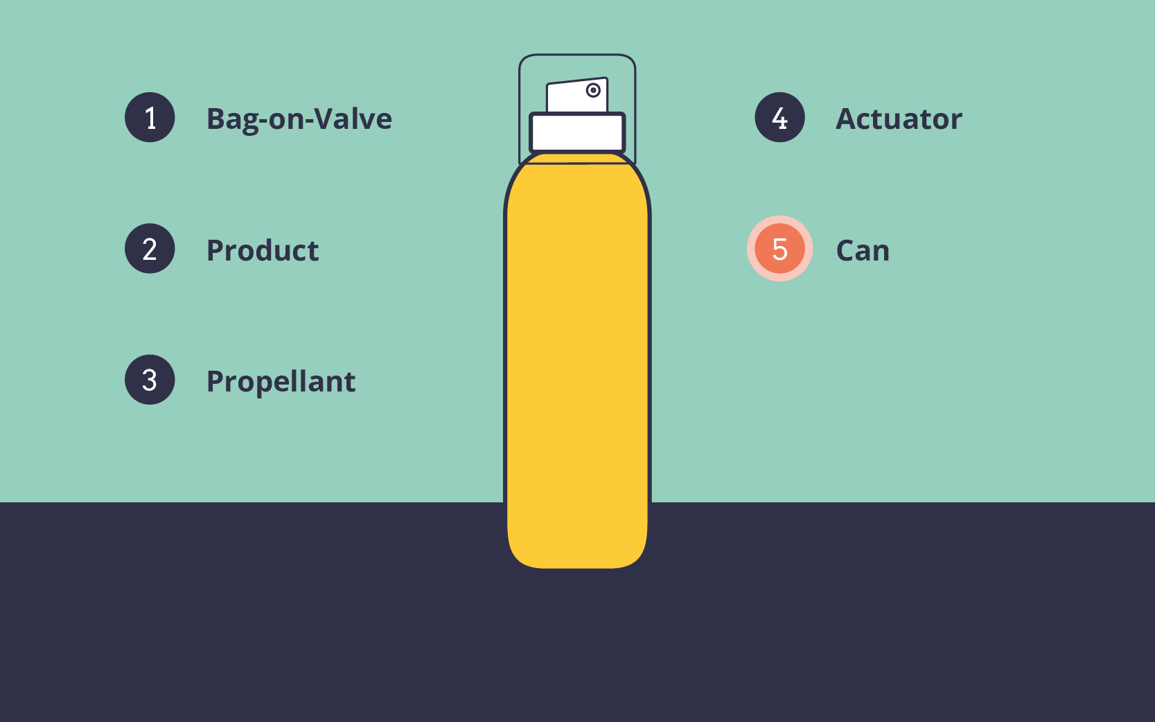Bag-on-valve-diagrams-final - 05